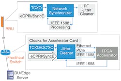 This is a block diagram of a typical TCXO.