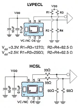 Depicted here is the Abracon ASGTX5 TCXO series oscillator and the recommended test circuit for LVPECL, LVDS, HCSL, and CML logic output.