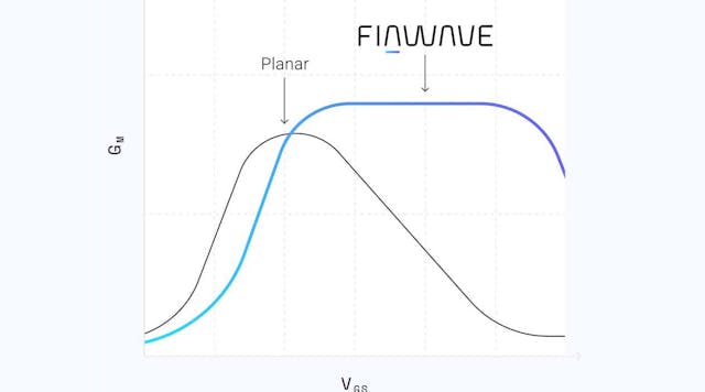 Finwave’s 3D GaN FinFET Technology Stands Poised to Break the mmWave PA ...