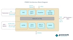 Pc802 Architecture Block Diagram Pc802 Architecture Block Diagram