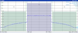 2. Among the many datasheet graphs and charts is one showing ACLR under conditions of 100 MHz bandwidth, 64 QAM modulation, 60-kHz subcarrier spacing, and 14.62-dB nominal peak-to-average-power ratio (PAPR). 2. Among the many datasheet graphs and charts is one showing ACLR under conditions of 100 MHz bandwidth, 64 QAM modulation, 60-kHz subcarrier spacing, and 14.62-dB nominal peak-to-average-power ratio (PAPR).