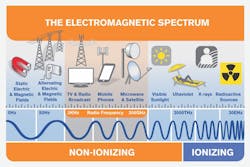 Most of the infrastructure around us and devices we use transmit non-ionizing radiation to some degree. Some might be higher than others, but everything we use is first reviewed and approved by the FCC. Most of the infrastructure around us and devices we use transmit non-ionizing radiation to some degree. Some might be higher than others, but everything we use is first reviewed and approved by the FCC.