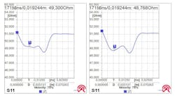 11. These plots illustrate the impedance of a normal 470-µm trace (left) and of the same trace with two vias (right). 11. These plots illustrate the impedance of a normal 470-µm trace (left) and of the same trace with two vias (right).