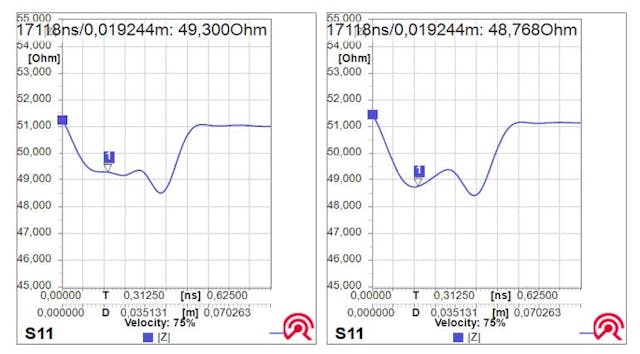 11. These plots illustrate the impedance of a normal 470-&micro;m trace (left) and of the same trace with two vias (right).