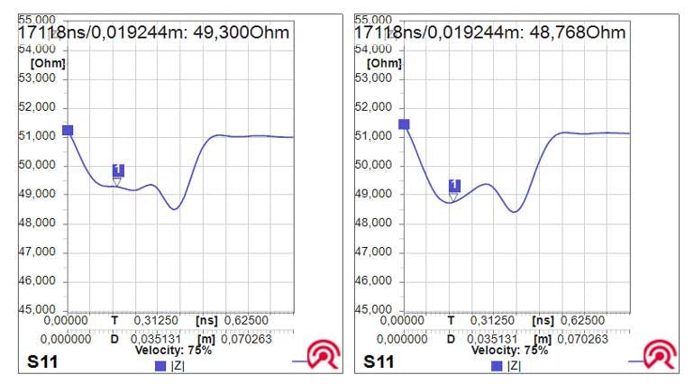 11. These plots illustrate the impedance of a normal 470-&micro;m trace (left) and of the same trace with two vias (right).