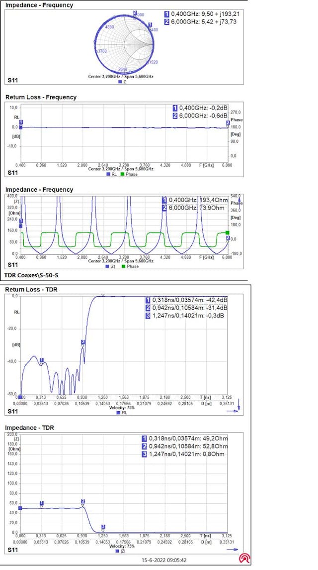2. These graphs show the frequency and TDR measurement of the simple coax-cable network of Figure 1.