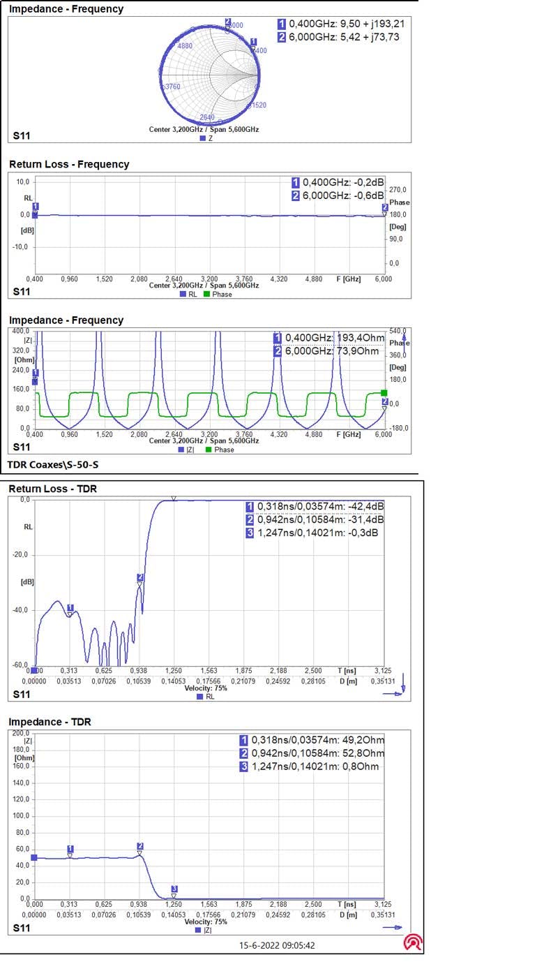 2. These graphs show the frequency and TDR measurement of the simple coax-cable network of Figure 1.