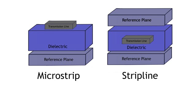 2. The difference between microstrip and stripline traces.