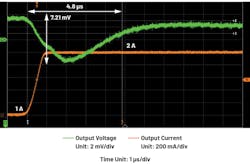 4. A feedthrough capacitor boosts transient response while maintaining minimized output-voltage ripple. 4. A feedthrough capacitor boosts transient response while maintaining minimized output-voltage ripple.
