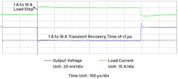 8. Droop transient response can be achieved to minimize the transient recovery time for the LT8627SP. 8. Droop transient response can be achieved to minimize the transient recovery time for the LT8627SP.
