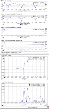 8. Here are examples of time-gated gain graphs. 8. Here are examples of time-gated gain graphs.