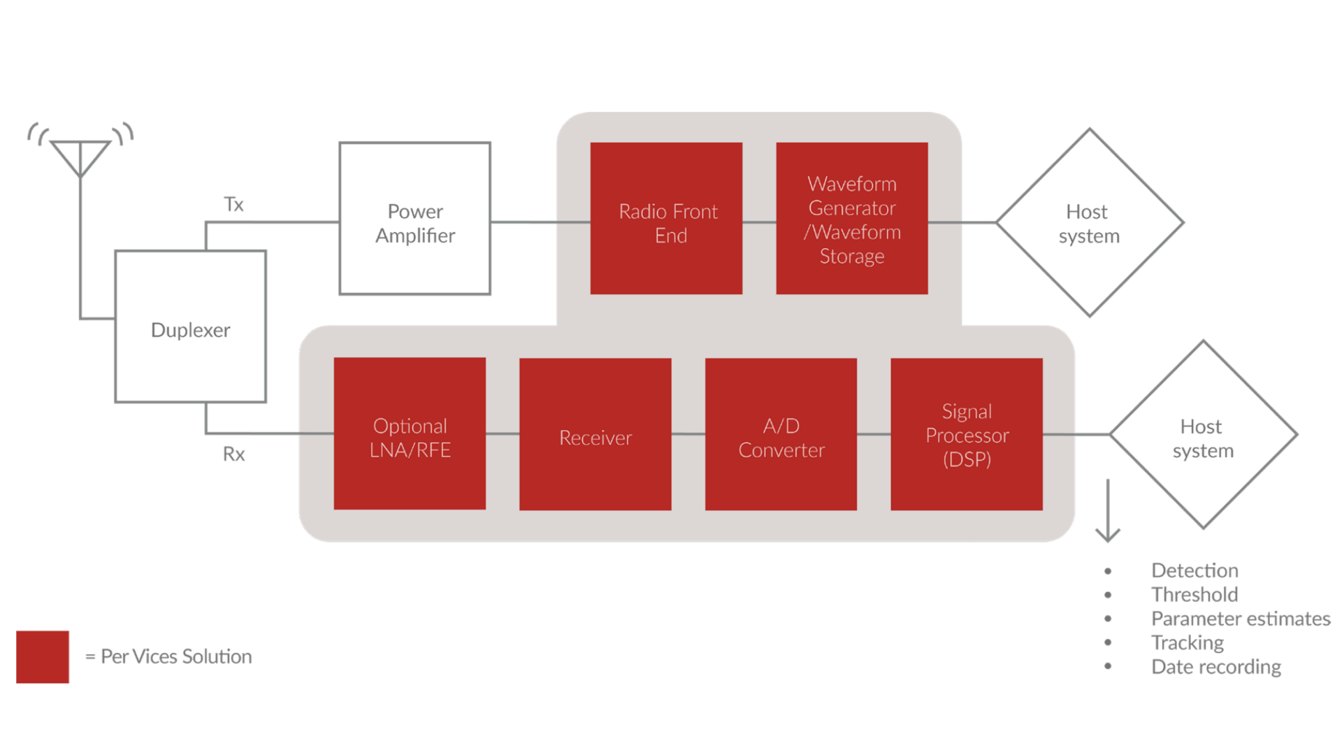 Per Vices Video Promo