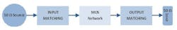 1. This block diagram shows the flow of the power signal with the functionality of the various subsystems. 1. This block diagram shows the flow of the power signal with the functionality of the various subsystems.