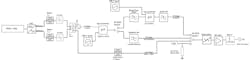 1. Shown is a software-defined radio transceiver architecture with multiple stages (a simplified version of Per Vices Cyan Tx board). 1. Shown is a software-defined radio transceiver architecture with multiple stages (a simplified version of Per Vices Cyan Tx board).