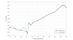 22. Here’s a comparison of the simulated and measured S12 of the four-way PA. 22. Here’s a comparison of the simulated and measured S12 of the four-way PA.