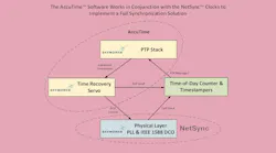 0822 Mw Skyworks Net Sync Promo