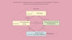 0822 Mw Skyworks Net Sync Promo 6310f6ef4b276 0822 Mw Skyworks Net Sync Promo 6310f6ef4b276