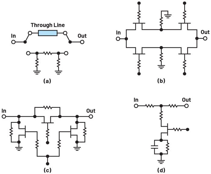 2. Shown are some DSA design configuration examples: &pi;-type configuration with integrated switches (a), switched-scaled FET configuration (b), switched-resistor configuration (c), and FET-embedded configuration (d).