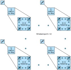 4. Shown here is a 1024-element (32 &times; 32) array partitioned into 16 subarrays consisting of 8 &times; 8 elements.
