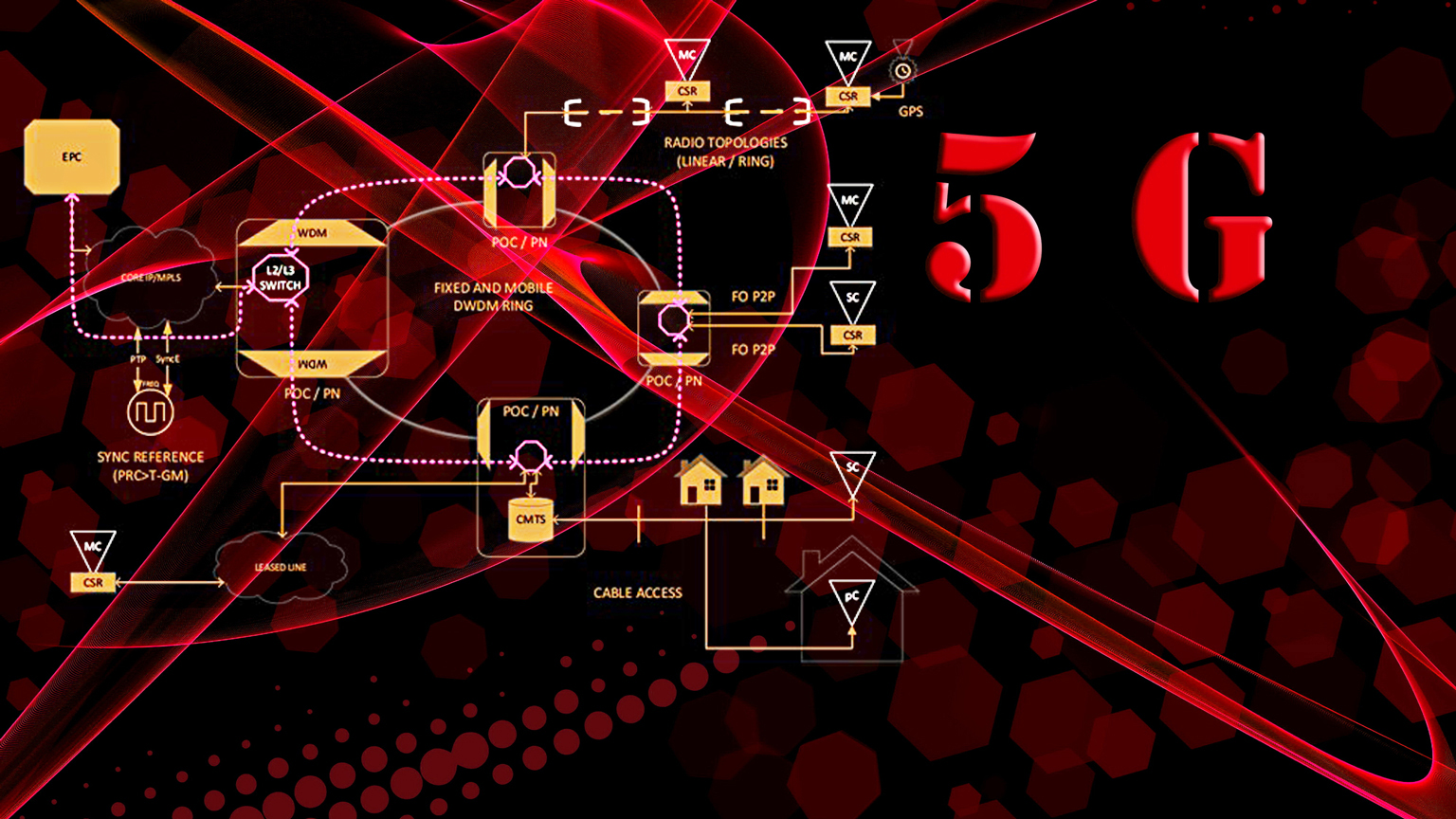 5 G Id154905405 Zoran Nikolic Dreamstime Promo 634985e14b91c