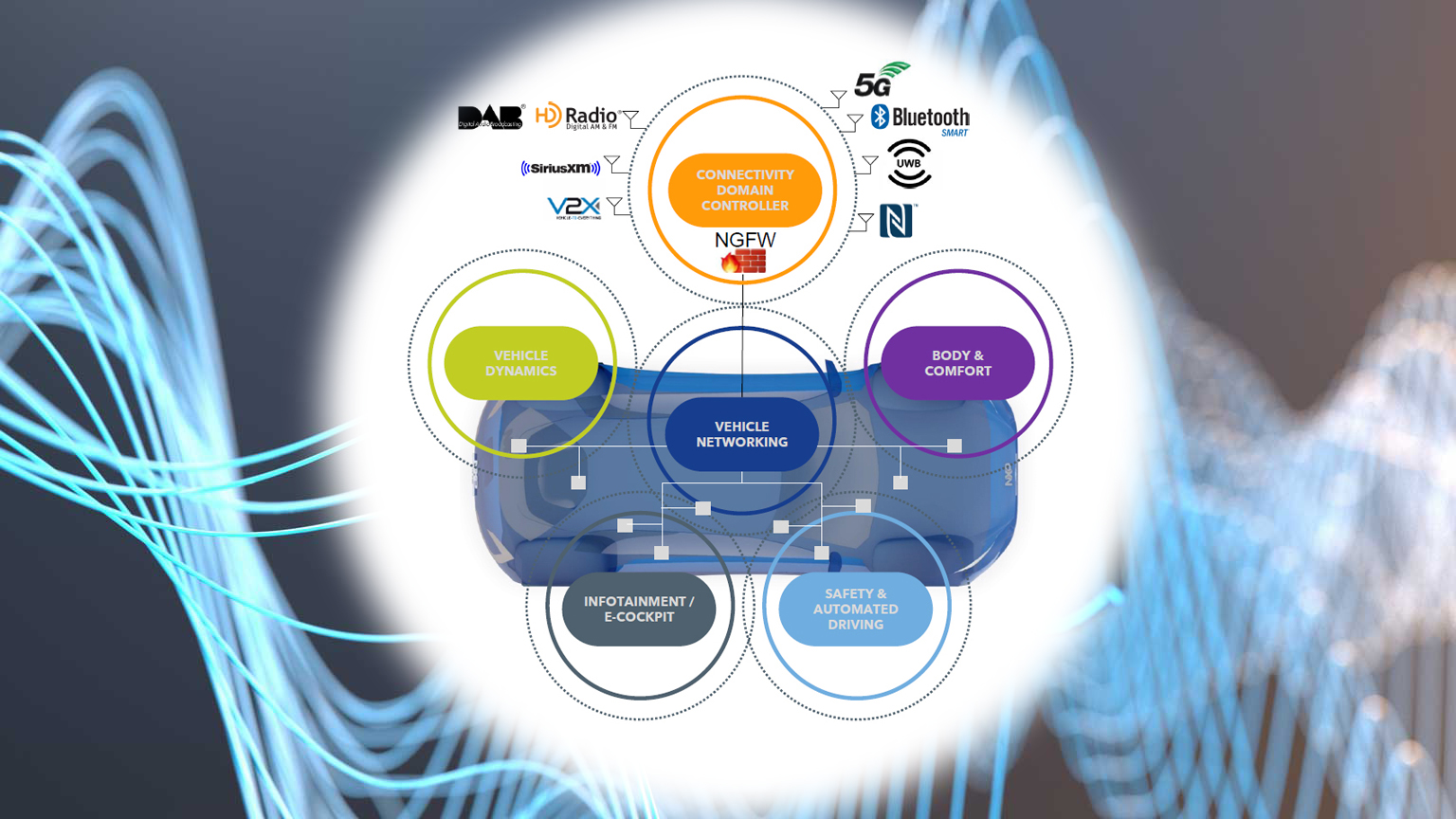NXP Semiconductors; 5G_dreamstime_-Jackymkleung_194674995