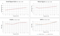 2. The datasheets provide needed performance graphs such as these for the CMX90G301 under defined conditions. 2. The datasheets provide needed performance graphs such as these for the CMX90G301 under defined conditions.