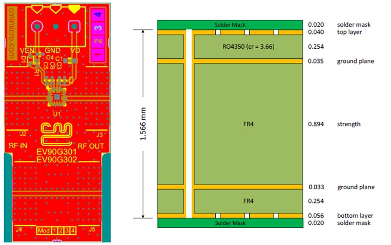 4. The compact EV90G301 evaluation board (left) eases assessing performance of the CMX90G301. The board&rsquo;s layer stack is a critical element of the evaluation board (right).