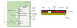 2. Murata’s 1LV Module is a multi-die system that provides Wi-Fi and Bluetooth support based around the CYW43012. 2. Murata’s 1LV Module is a multi-die system that provides Wi-Fi and Bluetooth support based around the CYW43012.