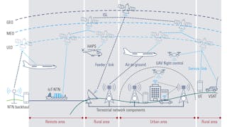 1. This image provides a general overview showing connectivity of non-terrestrial networks.