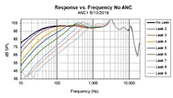 2. Depending on the size of the front vent, bass roll-off can vary considerably. 2. Depending on the size of the front vent, bass roll-off can vary considerably.