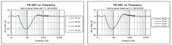 3. These graphs depict hybrid earphone noise reduction with various woofer and tweeter filter orders (xy = woofer-tweeter order). 3. These graphs depict hybrid earphone noise reduction with various woofer and tweeter filter orders (xy = woofer-tweeter order).