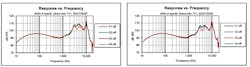 4. Here, we see plots of hybrid response with ANC off and various woofer and tweeter filter orders (xy = woofer-tweeter order). 4. Here, we see plots of hybrid response with ANC off and various woofer and tweeter filter orders (xy = woofer-tweeter order).