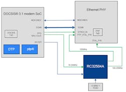 6. Shown is an example component-level block diagram for the Cable Modem Timing for 5G. 6. Shown is an example component-level block diagram for the Cable Modem Timing for 5G.