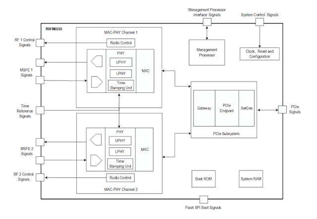 60-GHz Eval Board and Baseband Modem IC Forge Viable Fiber Alternative ...