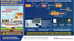 Infographic Infographic