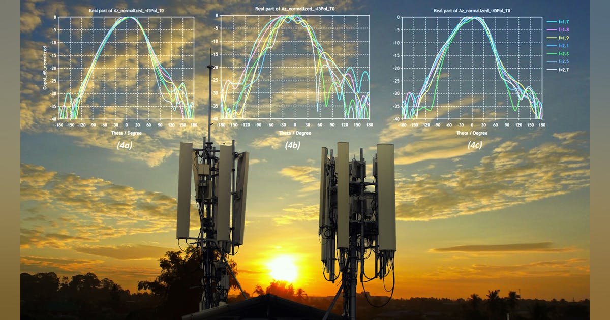 How to Cloak Radiating Elements in Multiband Antennas for Optimized ...