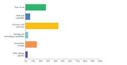 2. These are the key test & measurement concerns among customers. 2. These are the key test & measurement concerns among customers.