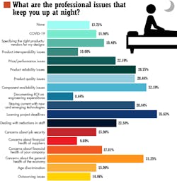 5. Professional issues were on respondent’s minds, along with looming project deadlines and component availability issues. 5. Professional issues were on respondent’s minds, along with looming project deadlines and component availability issues.