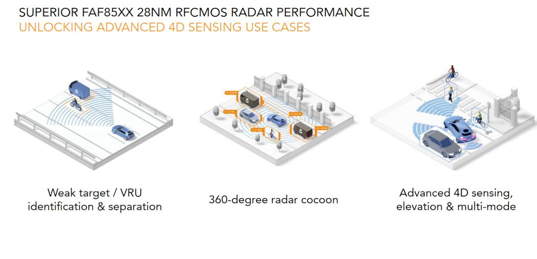 1. The radar performs in varying use cases, ensuring optimal safety.