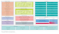 The RT1180 microcontroller unit (MCU) includes a Cortex-M7 and a Cortex-M33 along with TSN Ethernet support. The RT1180 microcontroller unit (MCU) includes a Cortex-M7 and a Cortex-M33 along with TSN Ethernet support.
