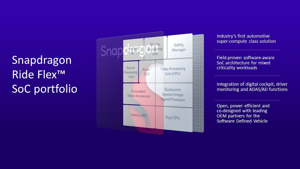 1. Qualcomm said the Flex SoC packs a combination of compute and heterogenous accelerator engines in a way that closely resembles its flagship mobile silicon.