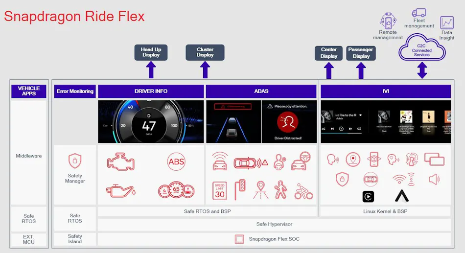 Qualcomm to Pack Digital Cockpit and Assisted-Driving Features into ...