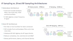 Figure 1 Drf Architecture Vs If Sampling
