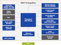 2. The OrangeBox connectivity-domain controller provides a comprehensive platform for prototyping and use-case development, enabled by NXP hardware and pre-integrated software. 2. The OrangeBox connectivity-domain controller provides a comprehensive platform for prototyping and use-case development, enabled by NXP hardware and pre-integrated software.