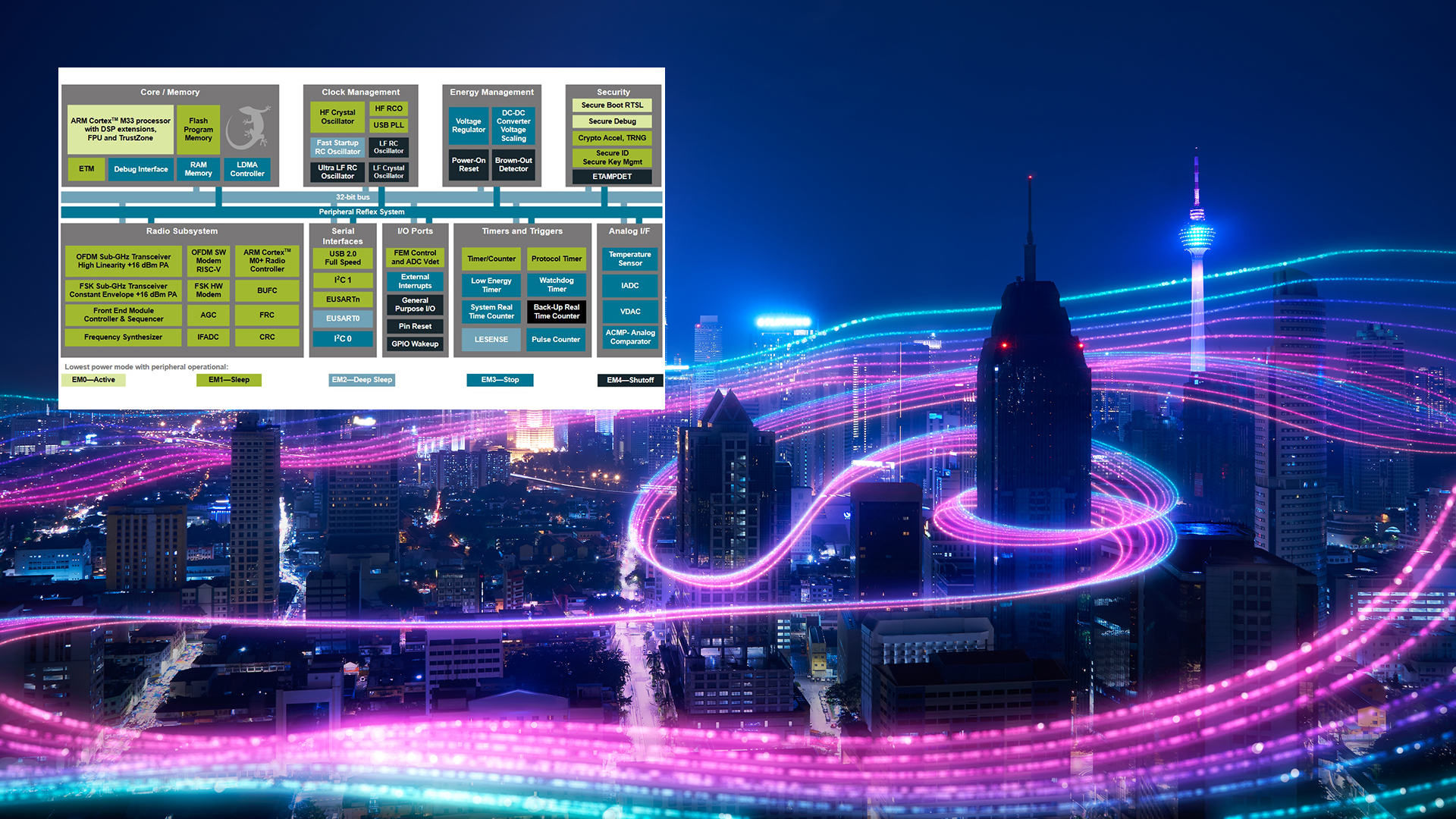 Si Labs Promo 63f51a526a0a9