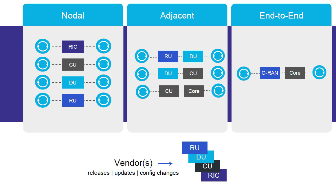 Spirent Promo 63ebe58a4c79c