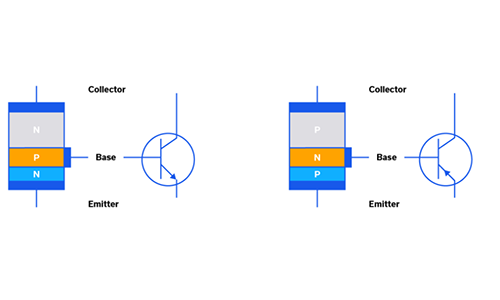 Understanding Heterojunction Bipolar Transistors (HBTs) Microwaves & RF