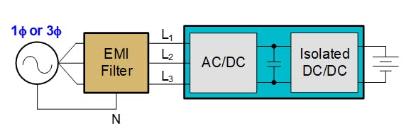 1. The generic on-board charger (OBC) two-stage approach has a PFC front-end plus isolated dc-dc for battery voltage and current regulation and needs significant EMI filtering.
