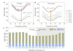 Ed Interest Switchable Emi Shielding Fig3 Ed Interest Switchable Emi Shielding Fig3