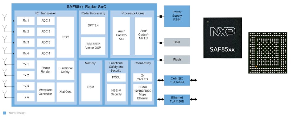 NXP&apos;s SAF85xx family of single-chip radar processing units can detect obstacles and handle elevation sensing with a detection range from 2 to 300 meters.